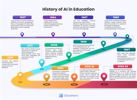 The A-Z Guide to AI in Education 2024: Almost Everything You Need to Know | ClassPoint