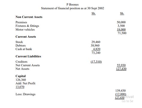 Statement of Financial Position/Balance Sheet – MASOMO MSINGI PUBLISHERS