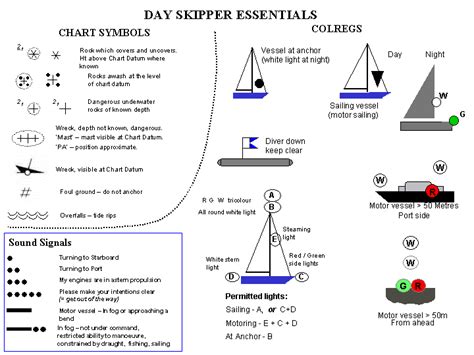 nautical map markings - Google Search | Nautical map, Diver down, Rock cover