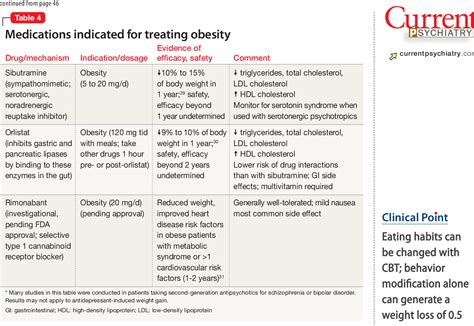 Table 5 from How to Control Weight Gain When Prescribing Antidepressants: Ignoring This Side ...