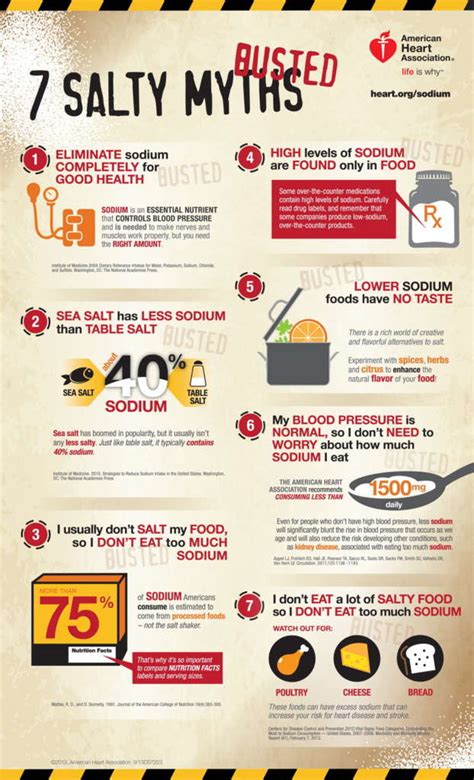 7 Sodium Myths and Facts