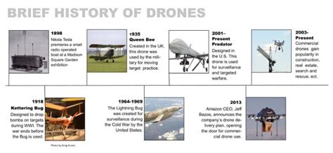 Time & Drones Map Critique – Maps as Media