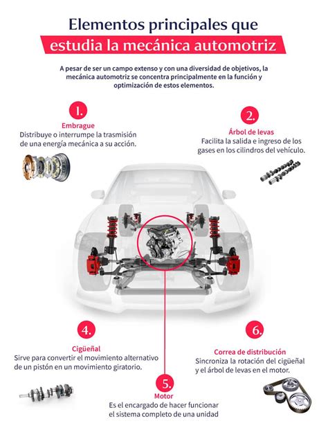 Conoce todo sobre mecánica automotriz | Aprende Institute