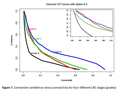 Gene Regulatory Network Analysis – Ancheng's Playground