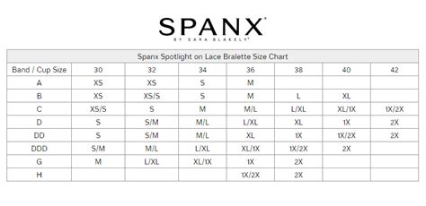 Sale > spanx sizing reviews > in stock