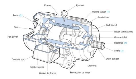 Electric Motor Drawing at PaintingValley.com | Explore collection of ...