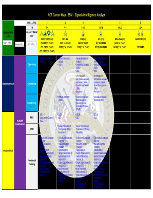 35n Career Map - Fill Online, Printable, Fillable, Blank | pdfFiller