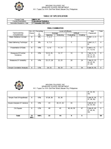 Table of Specification Sample | PDF | Statistics | Variance