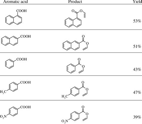 [DIAGRAM] Frost Diagram Aromatic - MYDIAGRAM.ONLINE