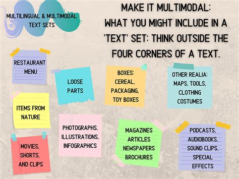 Multilingual and Multimodal Text Sets: 9 Ways to Curate & Use Text Sets ...