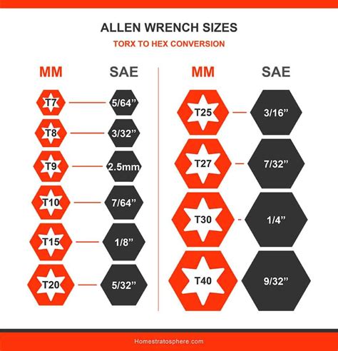 Allen Wrench Sizes (Illustrated Charts & Table) in 2023 | Wrench sizes, Allen wrench set, Wrench set