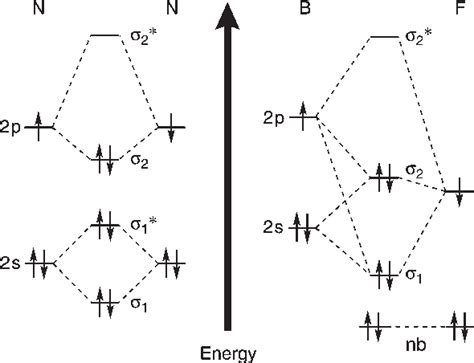 Figure 4 from Bond Order and Chemical Properties of BF, CO, and N2 ...