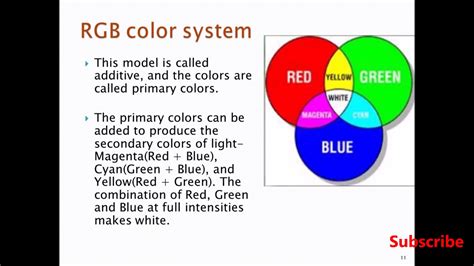 Computer Graphics 10 | RGB and CMY color Model - YouTube