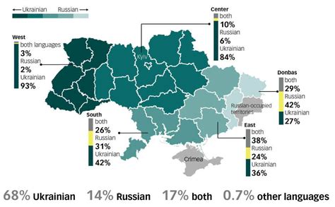 What Languages Are Really Spoken in Ukraine? (And How to Learn Them)