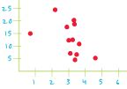 Scatter Chart Definition | GIS Dictionary