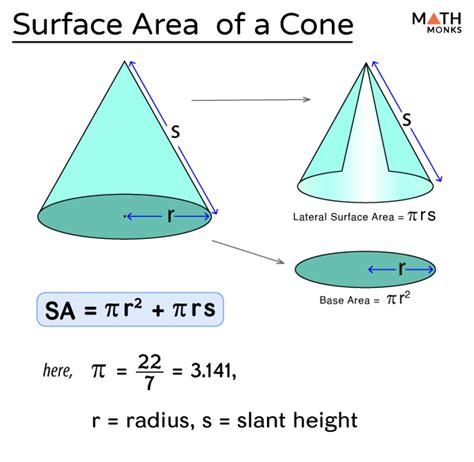 Surface Area of Cone - Formula, Examples, and Diagrams