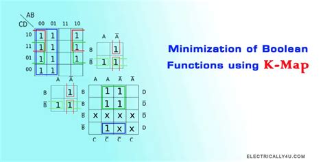 Minimization of Boolean function using k-map