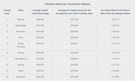 Dump Truck Rates Per Load 2021 - Dump Truck