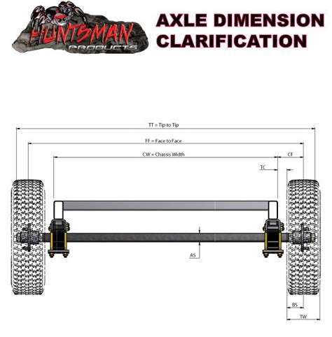 How to work out your axle length – huntsmanproducts