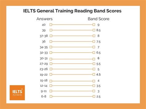 Ielts Practice Cambridge 8 Academic Reading Test 1 C8t1