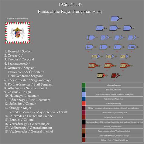 Ranks of the Royal Hungarian Army by gerghath1 on DeviantArt