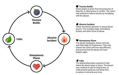 Trauma Bonding: What It Is And How To Recognize It - Teen Trauma