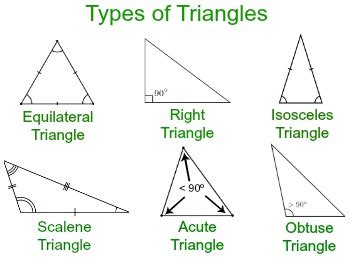 What Is A Triangle