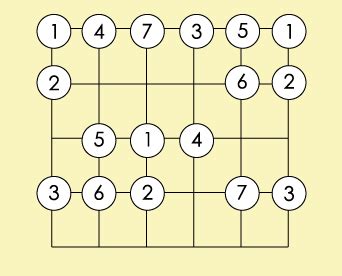 Guitar Scales and Chords - Mojo Universe