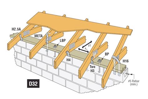 Hurricane Resistant House Plans