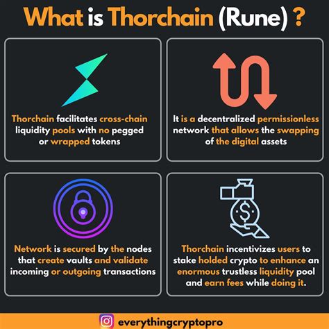 Quick overview on Thorchain !! : r/THORChain