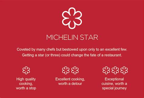 Michelin star – Artofit