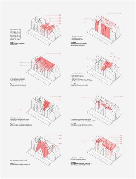 Zoning Diagrams | Home Design