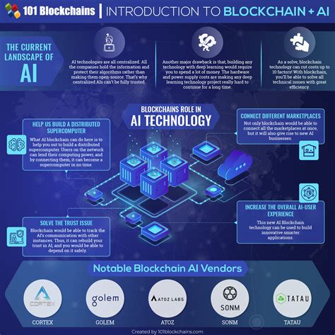 AI Blockchain: A Peek into the Future | Blockchain, Blockchain ...