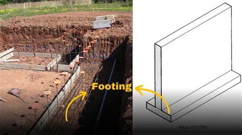 A Guide To Wall Footings In Construction & Their Types