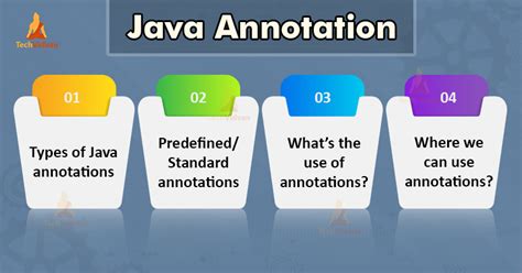 Annotations in Java - Types, Examples and Uses - TechVidvan