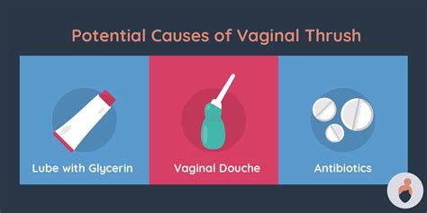 Vaginal Thrush In Pregnancy Cks