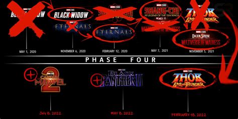 Can Marvel Phase 4 Movies Keep Up With Old MCU's Success?