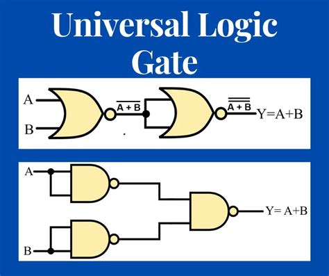 universal nand gate Archives - Electrical Volt