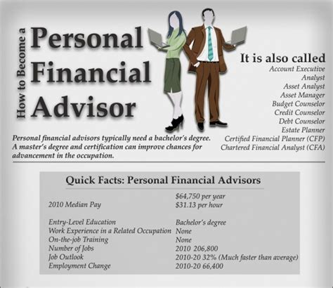 Career Of A Financial Advisor - Financial Advisor Career Outlook By ...