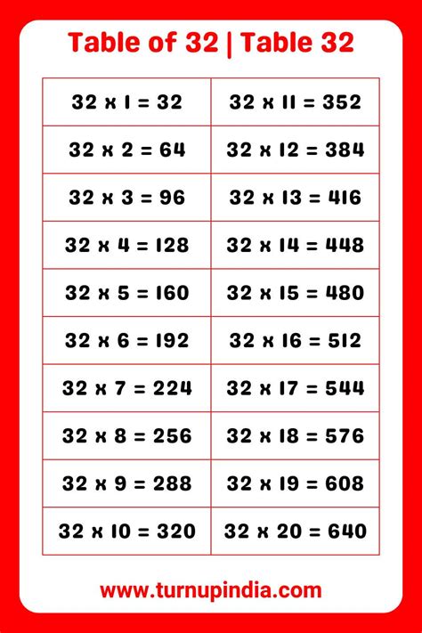 Table of 32 | Table 32 Multiplication till 100 - Turn up India