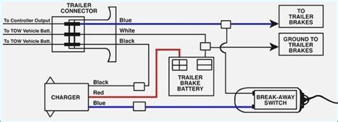 electric-trailer-brakes-wiring-diagram-vehicledata-co-pertaining-to-electric-trailer-brake ...