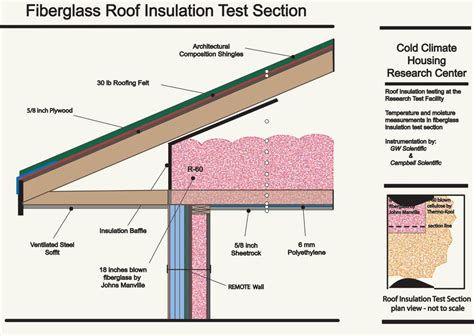 Image result for roof insulation types Garage Door Insulation, Roof ...