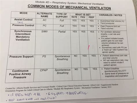 Ventilator Mode Cheat Sheet