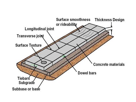 Concrete Transverse Joint at Aletha Wenzel blog