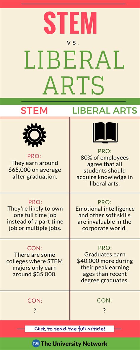 Stem and liberal arts pros and cons of both degrees – Artofit