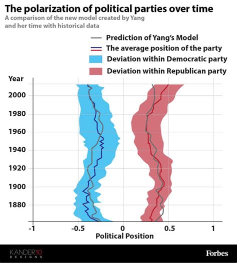 Professor Georgia Kernell in the News! Forbes: This Is The Reason American Politics Are So ...