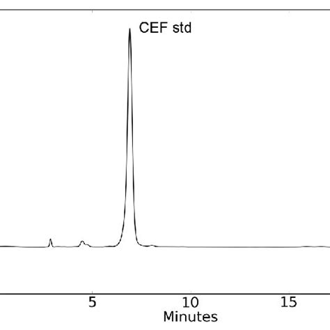 Structure of cefixime trihydrate (CEF). | Download Scientific Diagram