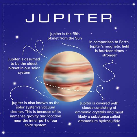 Our planets: facts about planet Jupiter - Online Star Register