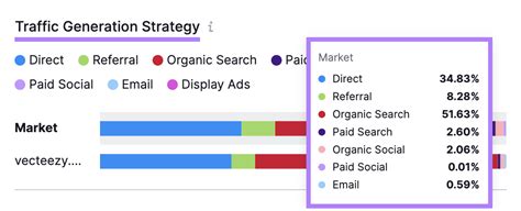 8 Best Market Analysis Tools (Free & Paid)