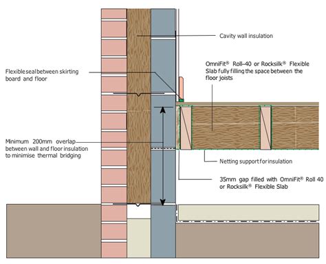 Timber Floor | Technical Information | Knauf Insulation